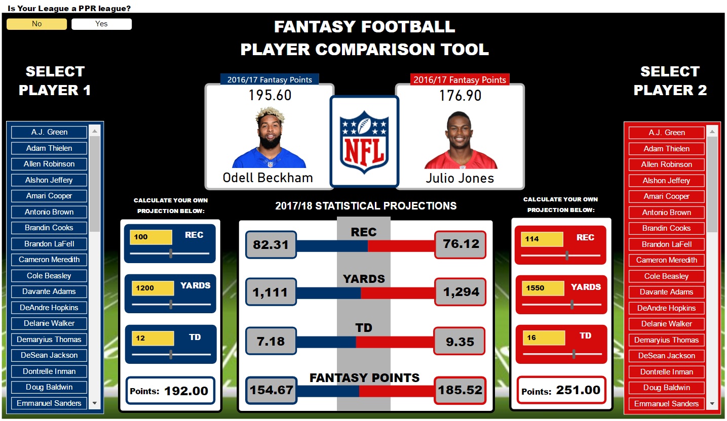 NFL Fantasy Football Player Comparison Tool - Microsoft Fabric Community